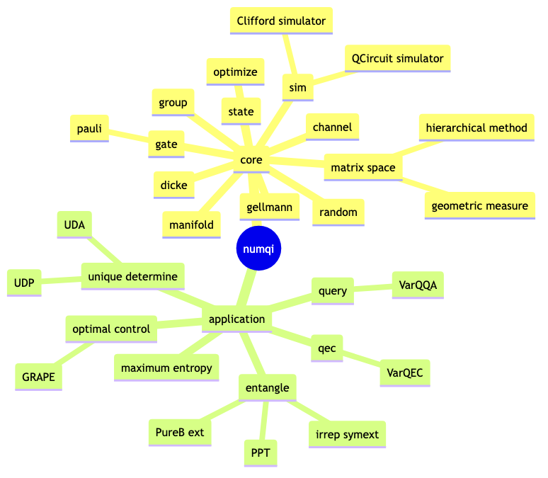 project-structure